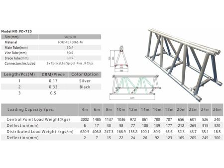 Truss TRIANGULAR 58x72x300cm. Conico. Aluminio - Image 2
