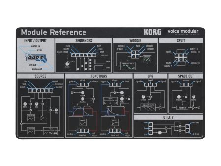 Sintetizador Micro Modular - Image 3