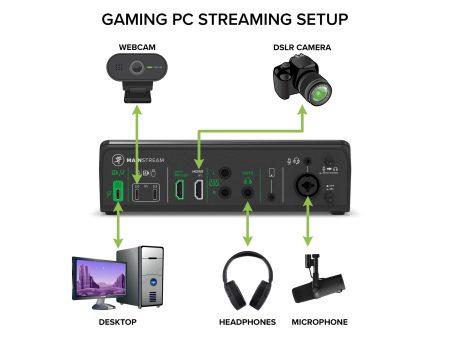 CONSOLA para AUDIO y VIDEO HDMI/USB C.Multiples Conex. - Image 7
