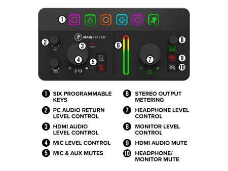 CONSOLA para AUDIO y VIDEO HDMI/USB C.Multiples Conex. - Image 5
