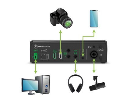CONSOLA para AUDIO y VIDEO HDMI/USB C.Multiples Conex. - Image 8