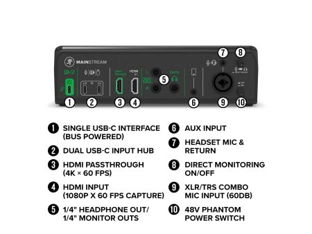 CONSOLA para AUDIO y VIDEO HDMI/USB C.Multiples Conex. - Image 4
