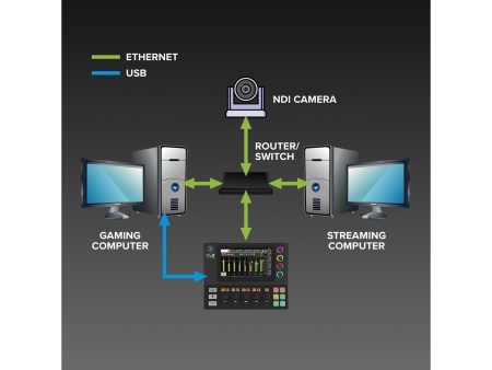 MIXER DIGITAL Inteligente PODCAST | Interfaz 14x4 - Image 7